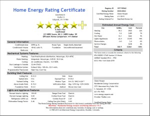 Home energy rating certificate